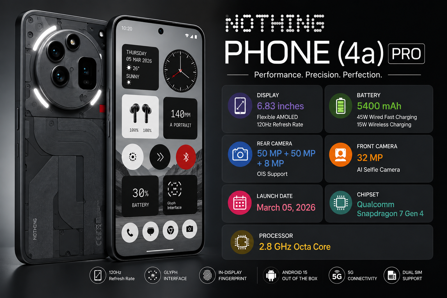 Nothing Phone (4a) Pro full Review